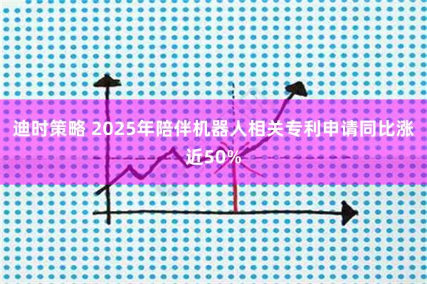 迪时策略 2025年陪伴机器人相关专利申请同比涨近50%